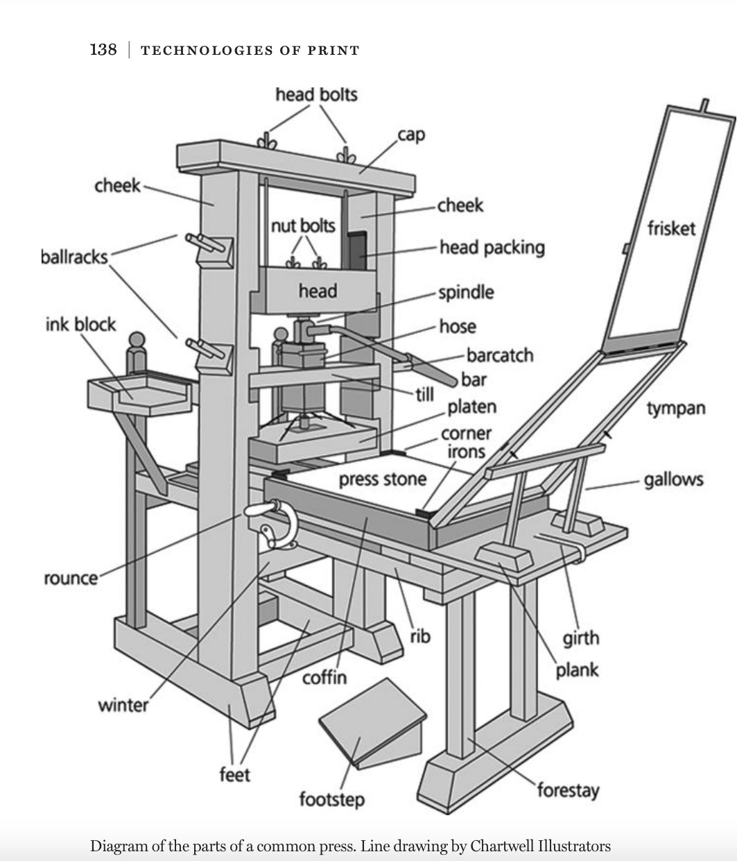 Gutenberg'in orijinal matbaa presi